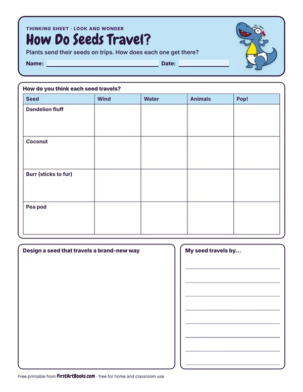 Preview of the How Do Seeds Travel? thinking sheet