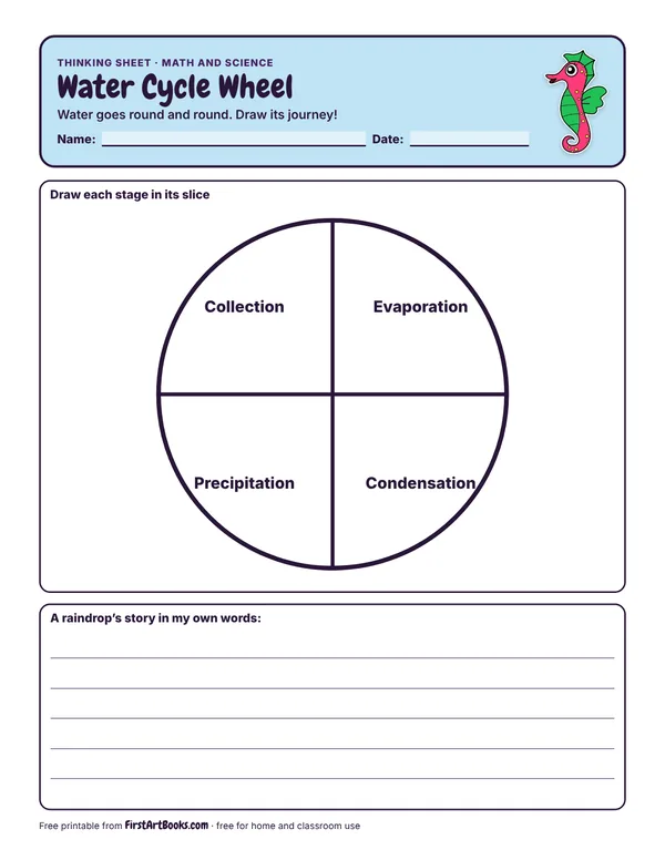 Preview of the Water Cycle Wheel thinking sheet