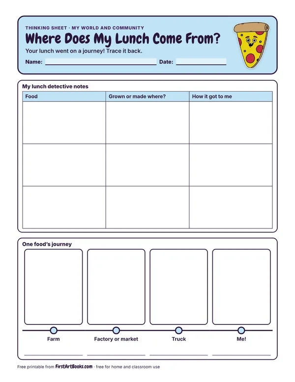 Preview of the Where Does My Lunch Come From? thinking sheet